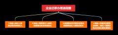 廣州公司注冊案例:公司跨省、市遷移